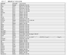 Figure 0007665518001066