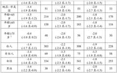 Figure BDA0003359159120000781