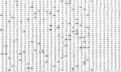 Figure GSB00000016125900221