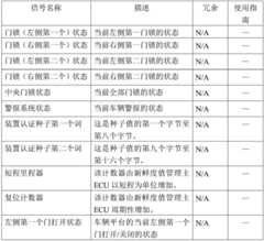 Figure BDA0003866426820000832