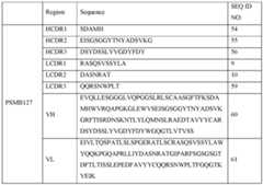 Figure imgf000116_0001