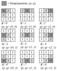 Figure 112012011243110-pat00007