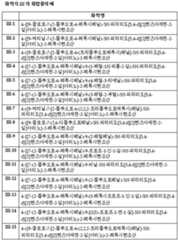 Figure 112011055510529-pct00041