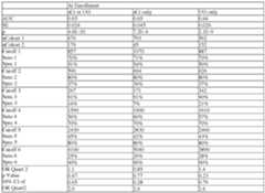 Figure imgf000343_0003