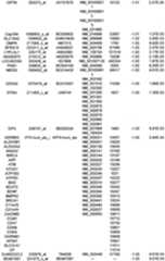 Figure 112018088977530-pat00216