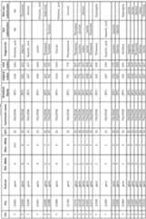 Figure imgf000299_0001