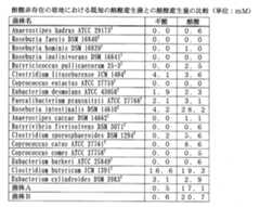 Figure JPOXMLDOC01-appb-T000001