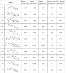 Figure JPOXMLDOC01-appb-T000071