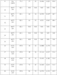 Figure imgf000041_0001