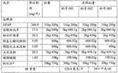 Figure BPA00001392732300341