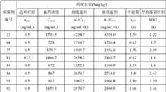 Figure GPA0000268862160001362