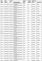 Figure imgf000222_0001