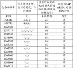 Figure BDA0003817829470001291