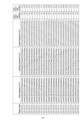 Figure imgf000268_0001