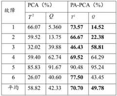 Figure GDA0002276610680000131