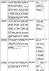 Figure imgf000150_0001