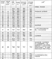 Figure BDA00001767596101391