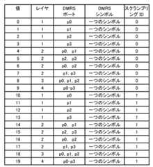 Figure 0007293191000006