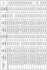 Figure imgf000102_0001