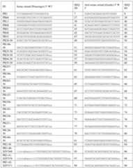 Figure imgf000092_0001