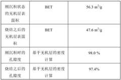 Figure BDA0002557325060000451