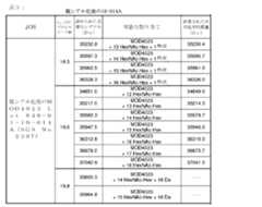 Figure 2022078300000004