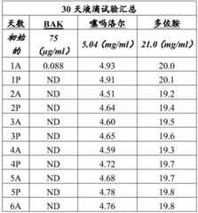 Figure BDA0003451994480000392