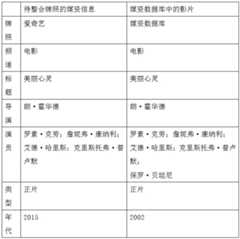 Figure GDA0002504382900000061