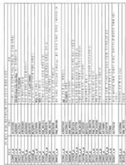 Figure 112010002911839-pct00034