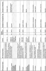 Figure imgf000238_0001