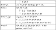 Figure FDA0002213293580000021