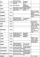 Figure imgf000250_0001