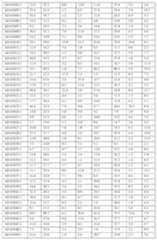 Figure imgf000133_0001