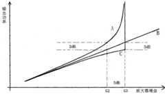 Figure 201010042777