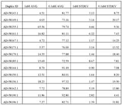 Figure imgf000142_0002