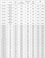 Figure BDA0003827027670000301