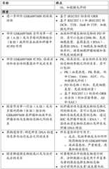 Figure BDA0003651678240000591