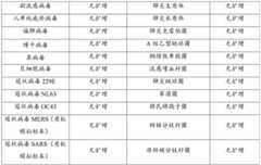 Figure GDA0002574430190000101