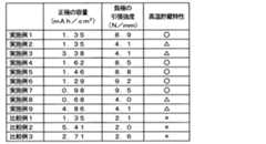 Figure 0007169772000003