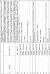 Figure BDA0003491947490001921