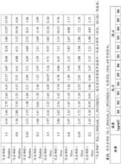 Figure BDA0003590456550001981