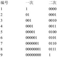 Figure GDA0002314251040000331