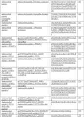 Figure imgf000101_0001