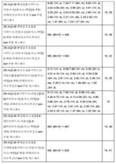 Figure 112013104759925-pct00209