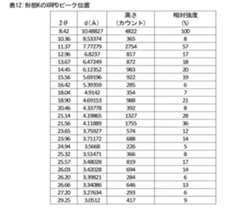 Figure 2024105460000015