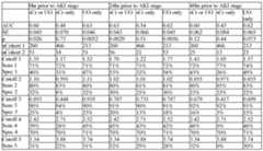 Figure imgf000137_0003