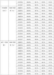 Figure BDA0002858750450000161