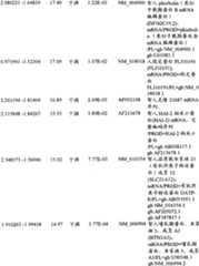 Figure BPA00001280678300841