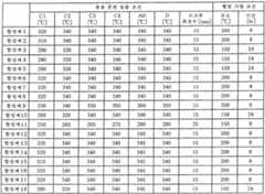 Figure 112006036830606-PCT00001