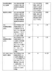 Figure 110149670-A0202-12-0054-3